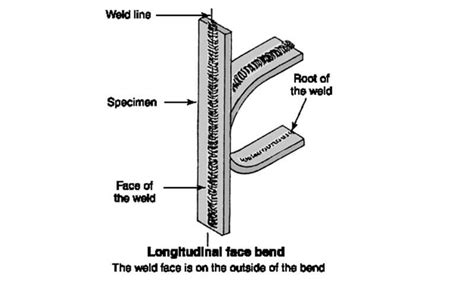 t-bend test|transverse vs longitudinal bend test.